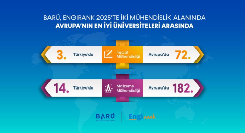 BARÜ, mühendislikte Avrupa’nın en iyi üniversiteleri arasında yer aldı