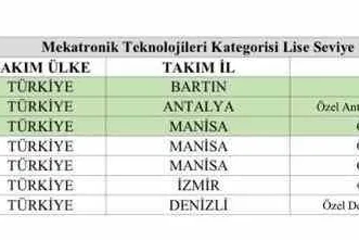 Bartınlı öğrenciler, TEKNOFEST 2026’ da Türkiye birincisi oldu

